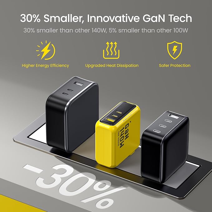 AOHI Youth 140W GaN+ USB C Charger 100W Laptop Fast Charger PD3.1 PPS 3-Port USB C Wall Charger Power Adapter for MacBook Pro 16'' Dell XPS iPhone 17 Pro Max iPad Pro Tablet Chromebook Yellow