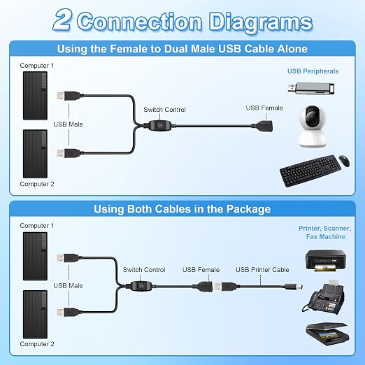 USB Splitter 1 in 2 Out Printer Cable Splitter for Two Computers Dual USB Male to Female Compatible Printer Scanner or Other Devices