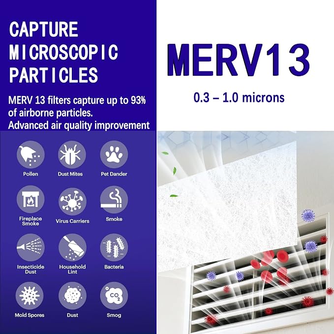 MERV 13 Filter Material, 23 Ft² Electrostatic Media Cut to Fit Air Filters