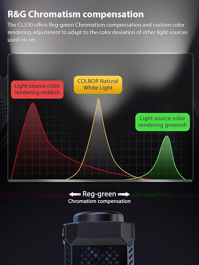 Video Light, COLBOR CL330 330W Continuous Lighting 2700-6500K Bi-Color CRI96+ 65,800Lux@3.3ft COB Studio Light Professional with Bowens Mount APP 10 Light Effects, LED-Video-Ligh-Photographyt-Studio