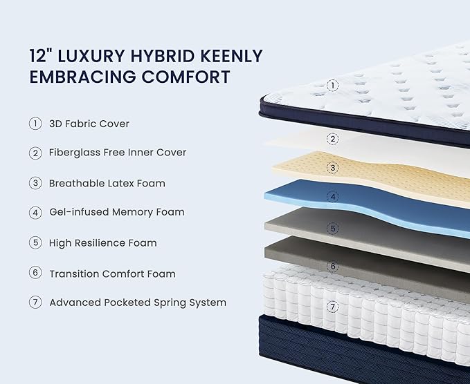 12 Inch Twin XL Mattress - Responsive Latex and Cooling Gel Hybrid Bed in a Box, Easy to Move for Dorms & Rentals, Zoned Support for Spinal Alignment, Medium Firm, CertiPUR-US Certified