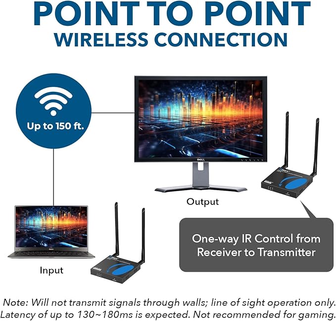 OREI Wireless HDMI Extender Transmitter & Receiver Dongle UtraHD 5.1-5.2 Ghz Up to 4K @ 60Hz - Upto 150 Feet - Perfect for Streaming from Laptop, PC, Cable, Netflix, YouTube, PS4 to HDTV/Projector