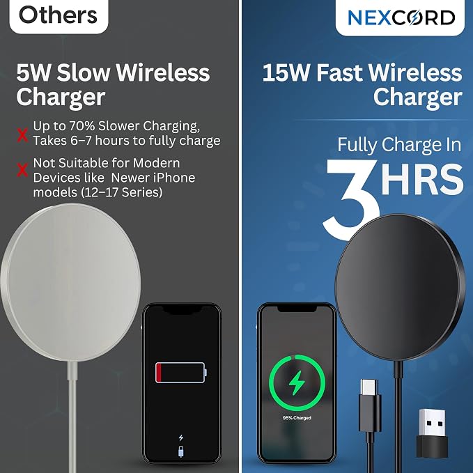 2Pack Magnetic Wireless Charger 15W Charger Wireless Charging Pad Fast Charger for 17/16/15/14/13/12 Pro Max Plus Mini and Airpods 3/2/ Pro 2 (Black)