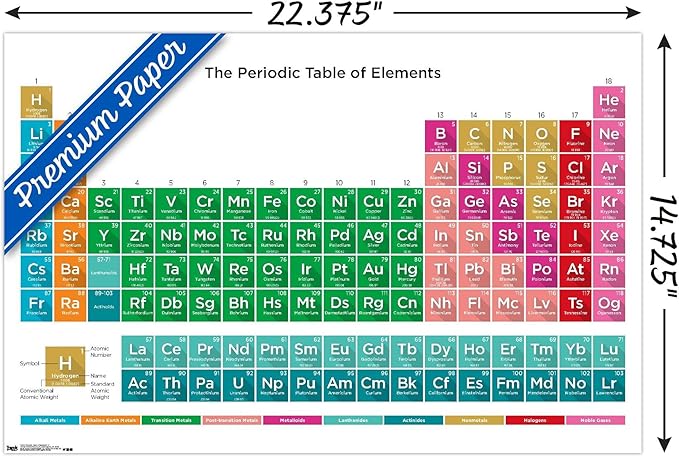 Trends International Periodic Table Of Elements 17 Wall Poster, 14.725" x 22.375", Premium Poster & Mount Bundle