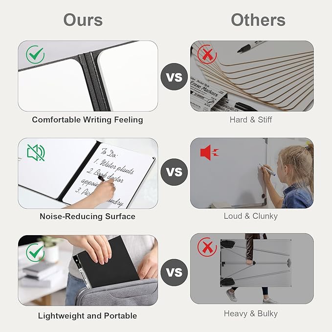 AGM Portable White Board Dry Erase Notebook, 12" x 9" Double Sided Folding Whiteboards with 3 Pens, Small Travel Dry Erase Board Skin-Friendly Material for Study, Meeting, Planning, Dark
