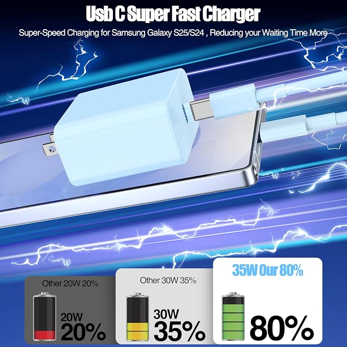 2Pack 65W USB C Charger Block Super Fast Charging Type C Wall Adapter with 3 Port 100W PD Quick Charging for Samsung Galaxy S26/S25 Ultra iPhone 17/16/15 Pro Max iPad Pro/Air &amp MacBook Pro/Air