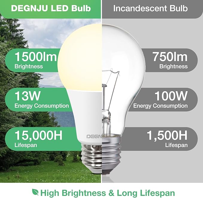 Light Bulbs,100 Watt LED Light Bulb Equivalent, 1500LM, Soft White 2700K Bulb with E26 Base, 13W Bright LED Bulb, 15000H, Non-Dimmable, White E26 Bulbs for Rooms, 12 Pack