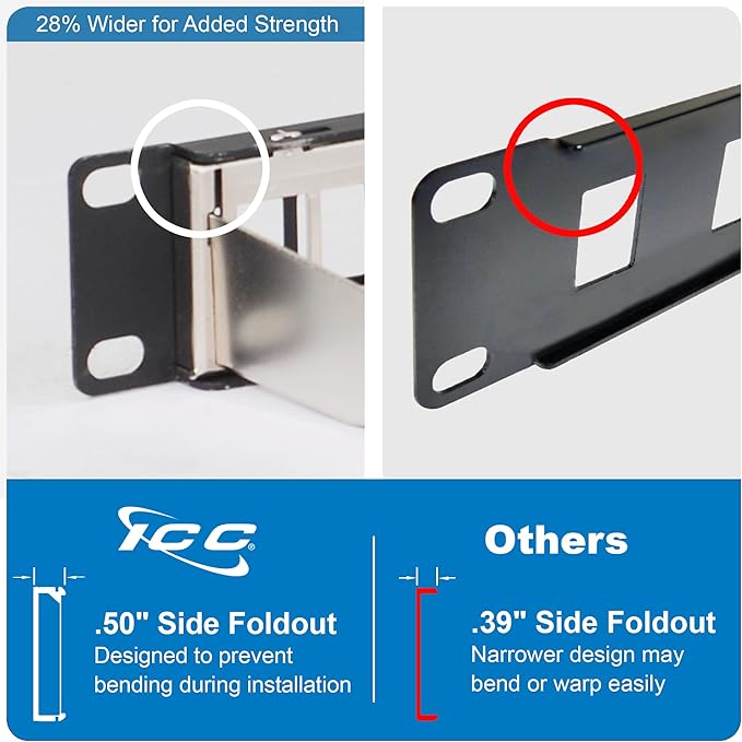 ICC 24-Port CAT6A Keystone Shielded 1U Patch Panel with CAT6A Shielded Keystone Jacks, 19” Rackmount Housing and Cable Support Bar, Protects Against EMI, UL Listed PoE++ Compliant, ICMPP246AS