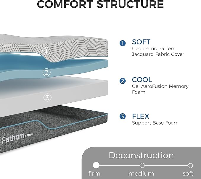 FATHOM Firm Full Mattress 14 Inch Memory Foam Mattress Full Size Bed in a Box for Back Pain Relief and Cool Sleep with Gel Foam and Removeable Fiberglass Free Cover, CertiPUR-US Certified