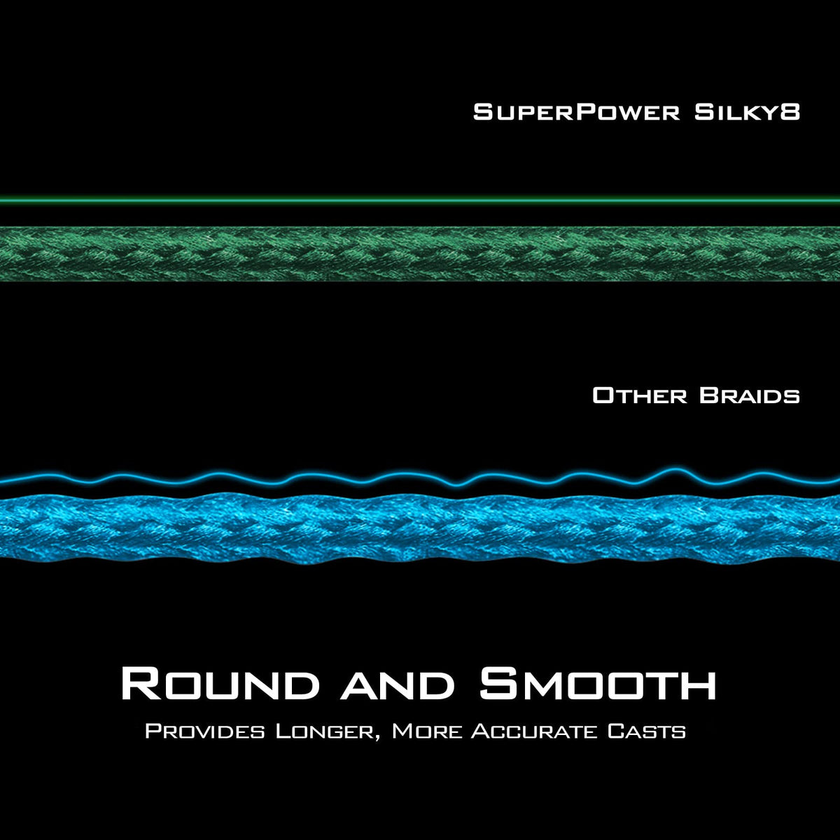 KastKing Superpower Silky8 Braided Fishing Line, Blue, 8 Strands, 50 LB, 150 Yds