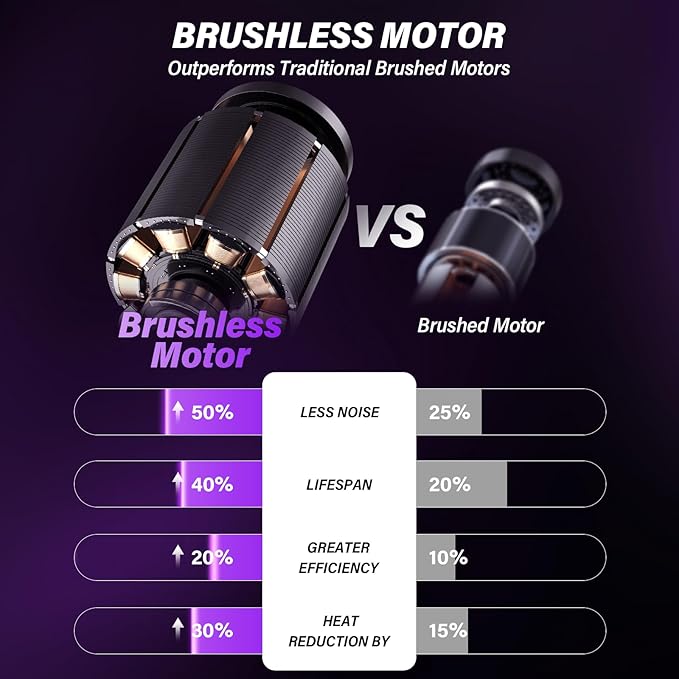 Handheld Car Vacuum (Grey-purple)