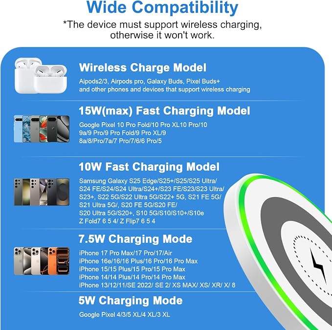Google Pixel 10a Wireless Charger Fast Charging Pad 2Pack for Pixel 10 Pro XL 9a 9 Pro XL Fold 8Pro 7 6 Pro 15W Android Wireless Charging Station Desk Phone Charger for Samsung Galaxy S26 S25 S24 FE