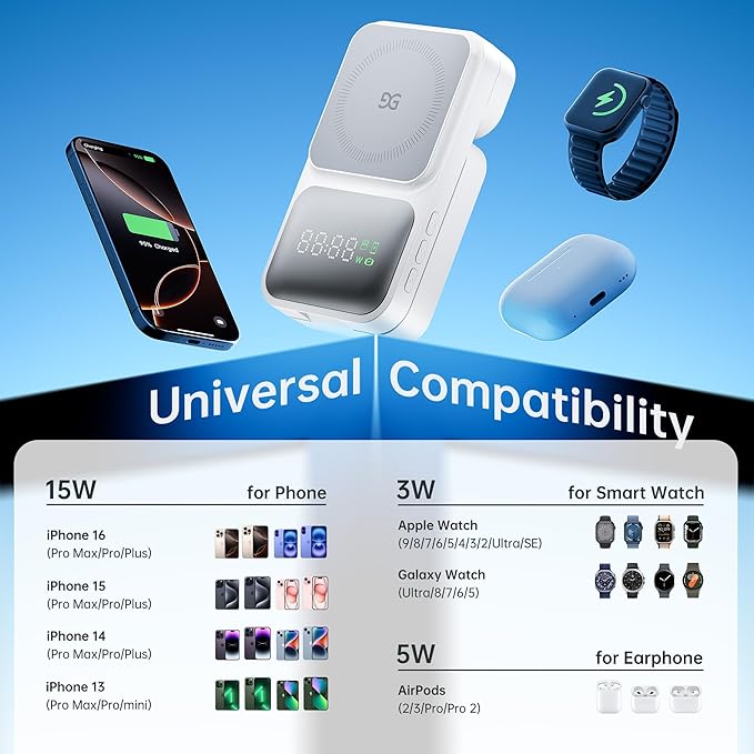 GUSGU MagTime 3 in 1 Wireless Charging Station with Real-Time Power and Time Display, Foldable Wireless Charger Stand, Compatible with iPhone 16/15/14/13/12, iWatch S1-10/Ultra, AirPods-White