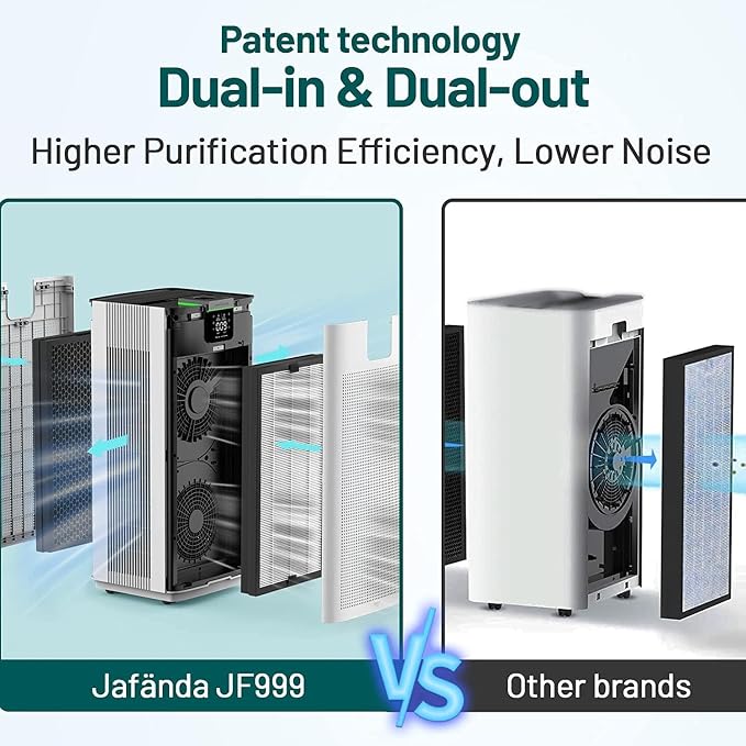 Jafända Air Purifiers for Home Office 4575 ft², APP & Alexa, Ture HEPA 13