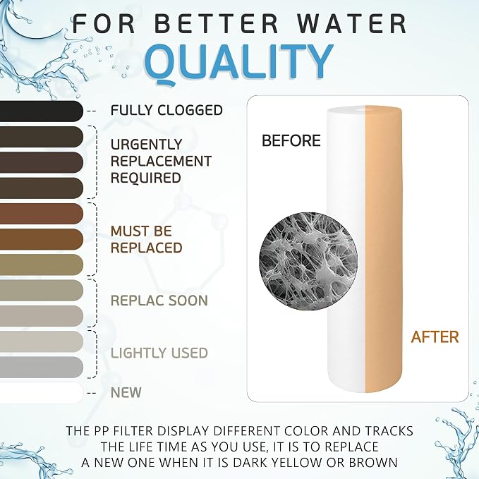 Ronaqua 20" x 4.5" Big Sediment Replacement Water Filter Cartridge, 1 Micron