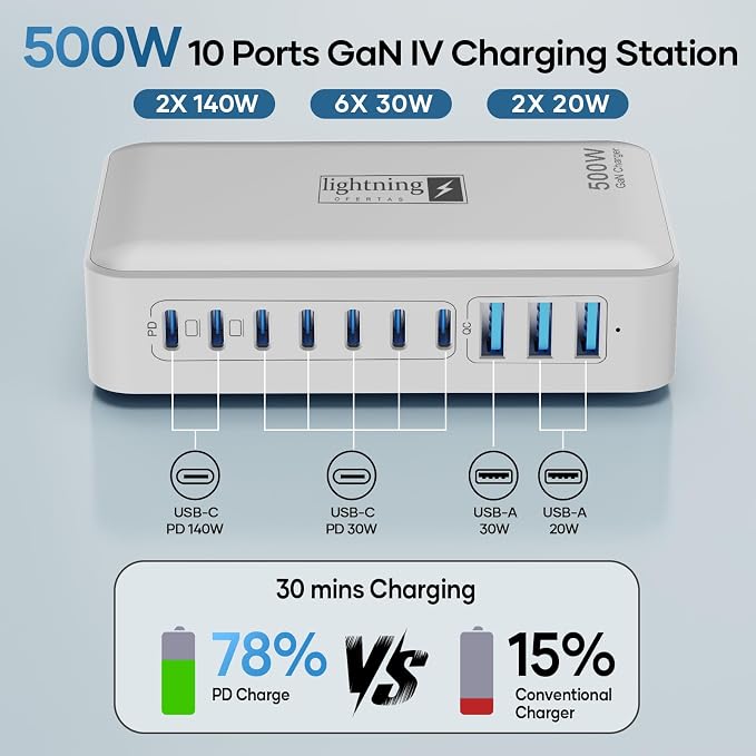 8-Port Multi Charging Stations 200W with Flat Plug Braided Power Cord and On/Off Switch- USB Charging Hub for iPhone iPad MacBook and More- 65W C Port Power Adapter for Laptops