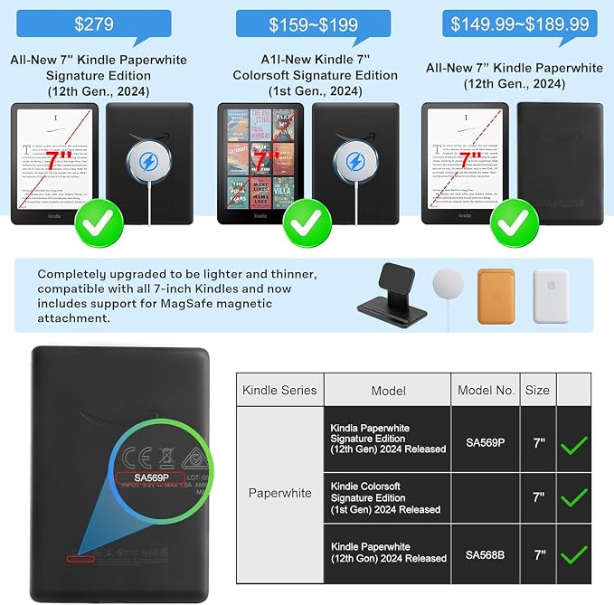 Case for 7 All-New Kindle Paperwhite 12th Gen 2024 &amp Kindle Colorsoft Signature Edition (2024 Release) PU Leather Folio Cover with Auto Wake/Sleep ，Blue Dragon