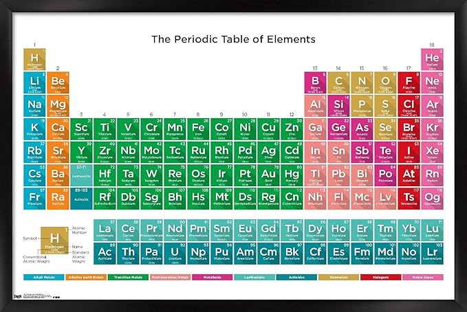 Trends International Periodic Table Of Elements 17 Wall Poster, 22.375" x 34", Black Framed Version