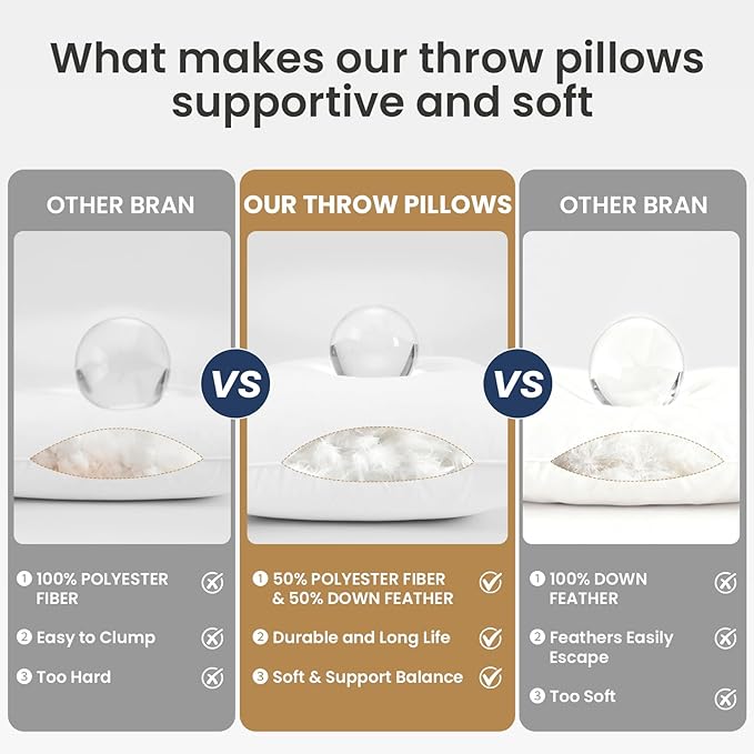 BHZ Throw Pillows 18x18 Euro Pillow Inserts Set of 2, Down Feather Alternative Pillow Inserts, Decorative Soft Large Square White Throw Pillows Insert for Couch Bed Dorm Sofa with Cotton Cover