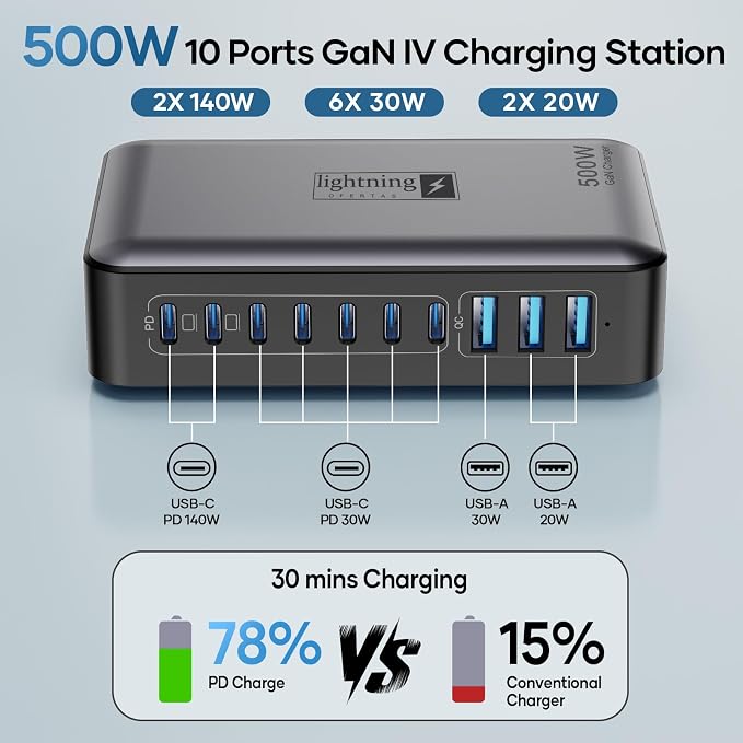 8-Port Multi Charging Stations 200W with Flat Plug Braided Power Cord and On/Off Switch- USB Charging Hub for iPhone iPad MacBook and More- 65W C Port Power Adapter for Laptops