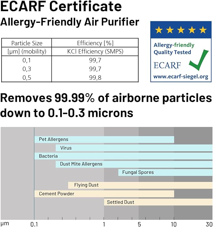Jafända Air Purifiers for Home Office 4575 ft², APP & Alexa, Ture HEPA 13