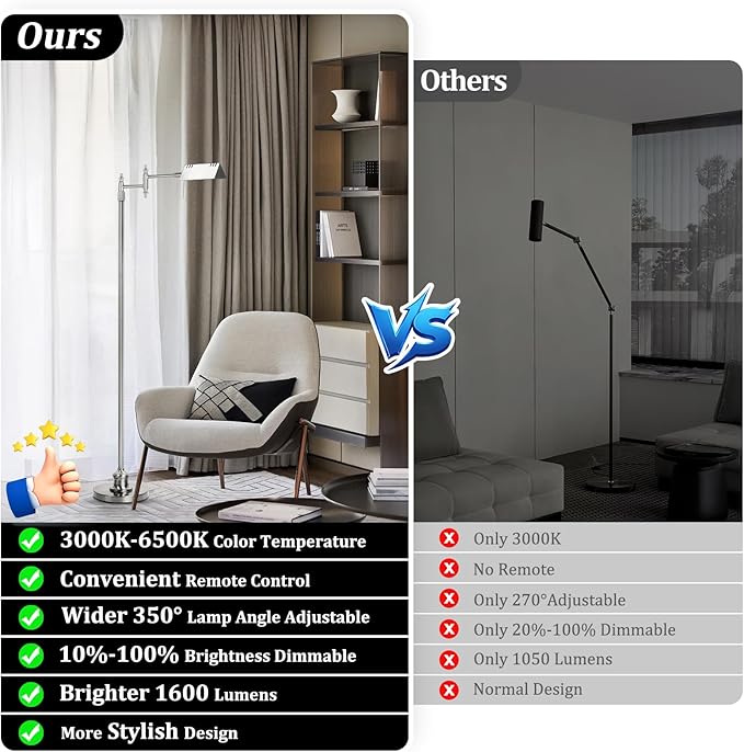Dimmable Pharmacy Floor Lamp with Remote, 17W LED Reading Floor Lamp with 360°Swing Arm, 3 Color Temperature, Height Adjustable Silver Standing Task Lamp for Living Room, Bedroom, Brushed Nickel