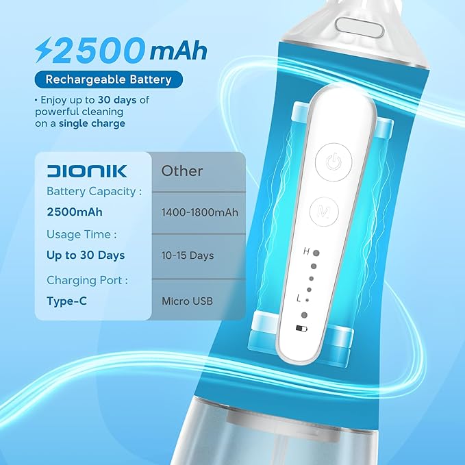 DIONIK Water Flosser Cordless for Teeth, Rechargeable & Portable Water Flosser for Adults, Electric Oral Irrigator with 5 Modes, IPX7 Waterproof, 300ML Tank for Braces, Gum Care & Travel