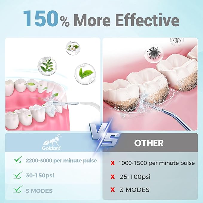GOLDANT 350ML Water Dental Flosser Teeth Pick with Travel Bag, 5 Modes Portable Cordless Oral Irrigator Cleaner, Electric Rechargeable IPX7 Waterproof for Home Travel Teeth Cleaning flossing (White)