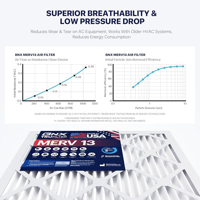 BNX TruFilter 16x25x1 MERV 13 AC Furnace Air Filter