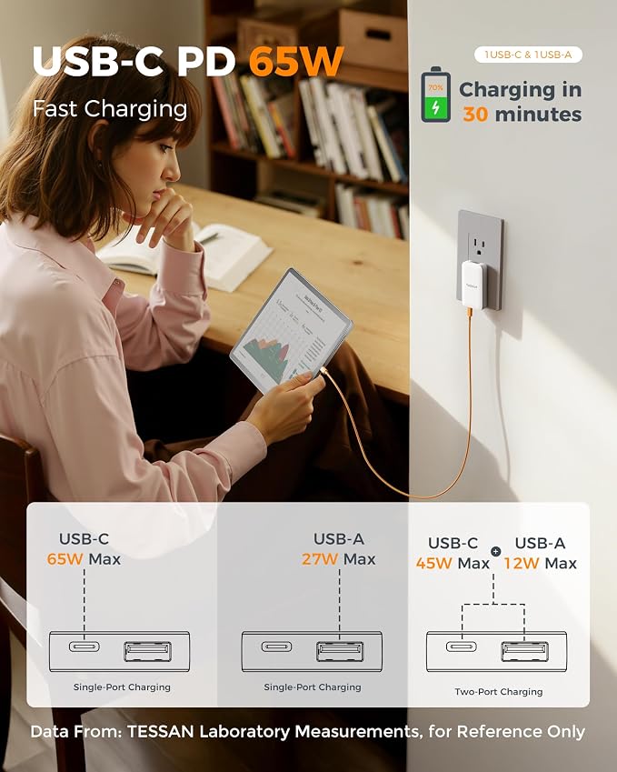 USB C Wall Charger Block PD 65W TESSAN Flat Fast Phone Charger Foldable | 2 USB C GaN Type C Fast Charging Block 0.58'' Ultra Slim Charger for iPhone 17/16/15 Series Samsung Galaxy Models Travel