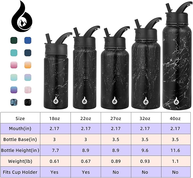 BJPKPK Insulated Water Bottles with Straw Lid, 22oz Cold & Hot Thermo, Stainless Steel Metal Water Bottle with 3 Lids, Reusable Thermo, Cups, Mugs for Daily Use-Midnight