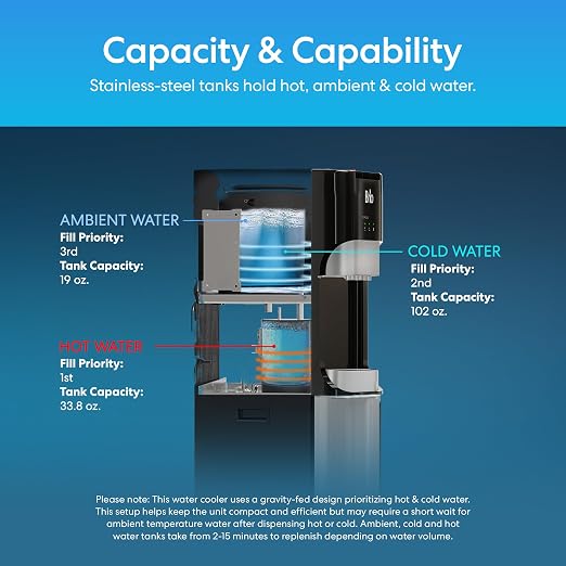 Brio Commercial Grade Bottleless Ultra Safe Reverse Osmosis Drinking Water