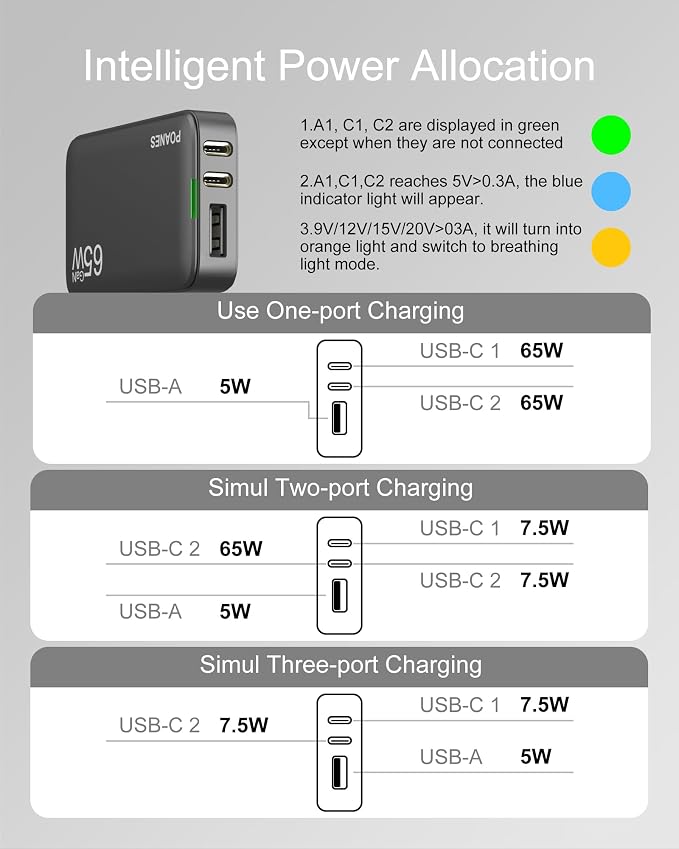 3-Port Flat USB C Wall Charger 30W Max Type-C Fast Charging Block | Dual USB-C 1 USB-A PD 25W Fast Charging Slim Body Foldable Plug for IPad Pro Tablets iPhone 17/16/15 Series Galaxy