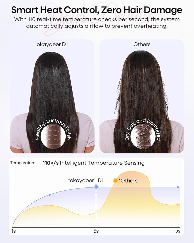 okaydeer 7 in One Hair Dryer Brush with Auto Wrap Curlers, Negative Ionic, No Heat Damage, Blow Dryer, Fast Drying & Frizz-Free Styling, Hot Air Styler, Straightener&Volumizing Brush with Storage Bag