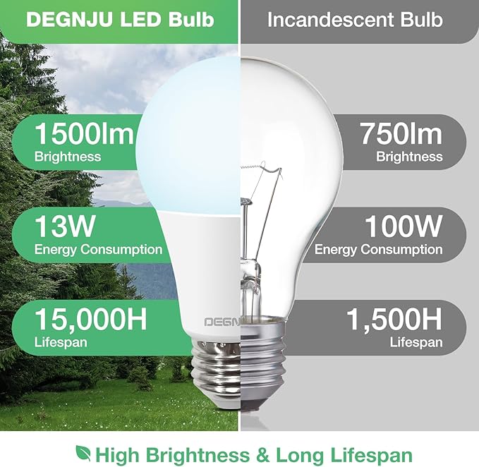 LED Light Bulbs, 100 Watt Equivalent LED Bulbs A19, 5000K Daylight, E26 Standard Base, 1500 Lumens, Non-Dimmable, 13W Bright White E26 Bulbs for Bedroom Home Office, 12 Pack