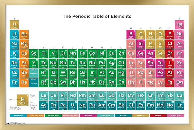 Trends International Periodic Table Of Elements 17 Wall Poster, 14.725" x 22.375", Gold Framed Version