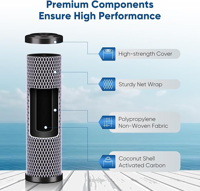 1 Micron 2.5" x 10" Whole House CTO Carbon Water Filter Cartridge Replacement