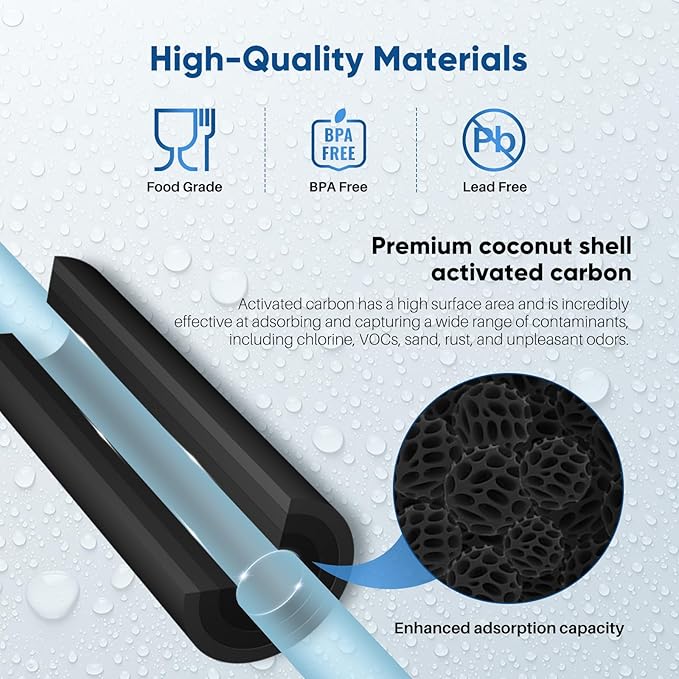 1 Micron 2.5" x 10" Whole House CTO Carbon Water Filter Cartridge Replacement