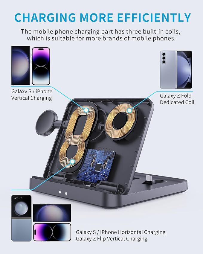 Wireless Charger Station for Samsung Z Fold 7/6/5 ANPULES 3 in 1 Foldable Fast Wireless Charging Stand Dock for Galaxy Z Fold4/Flip 6/5 Wireless Charger for Watch 6/6 Classic Buds 2/Pro/Live