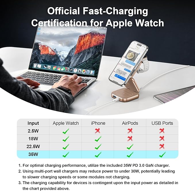 5-in-1 Wireless Charger for MagSafe, AC ISLAND Portable Travel Charging Station, 15W Max Fast Foldable Magnetic Stand, Evolved for iPhone 16/15/14/13 Series, Apple Watch, AirPods (with 35W Adapter)