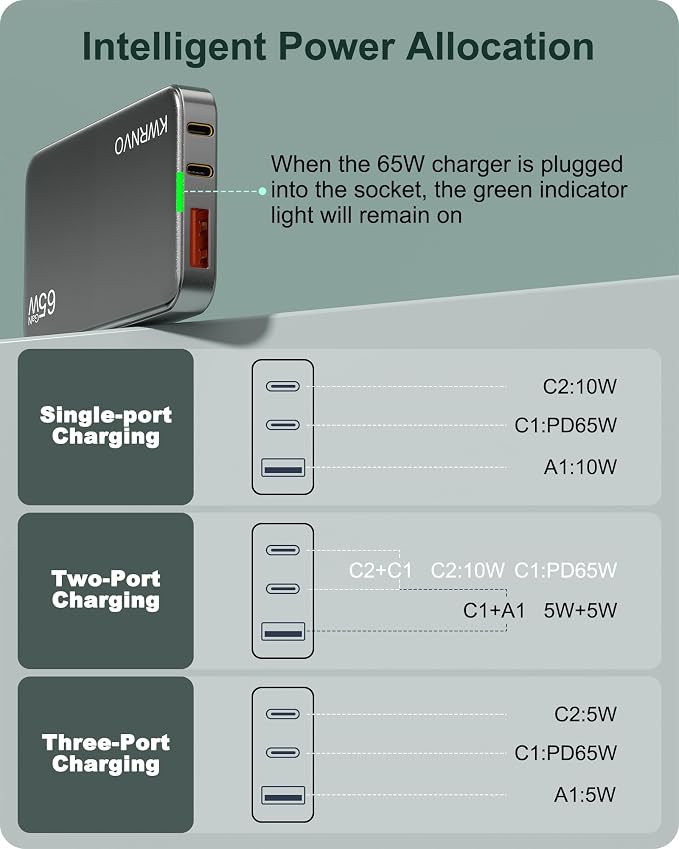 Flat USB Wall Charger 3 Ports Ultra-Slim Fast Wall Charger for Pixelbook iPad Pro iPhone 17/16/15/14 Black
