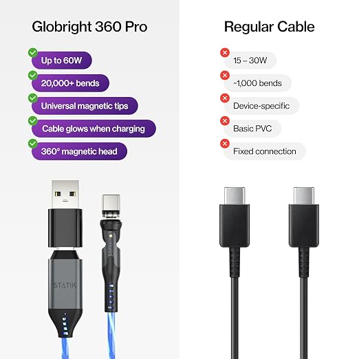 Statik 360 Pro Magnetic Charging Cable - Type C Charger Fast Charging 3 in 1 USB C to USB C Cable Micro USB &amp iProduct Tips USB A Adapter Fits All Devices - 100W Fast Charger Black 10FT/3M
