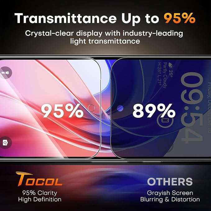 TOCOL for Pixel 2026 Screen Protector Clear | Easy Installation Bubble-Free 9H+ Tempered Glass 11FT Military Grade Shatterproof Anti-Scratch Case Friendly HD 2 Pack