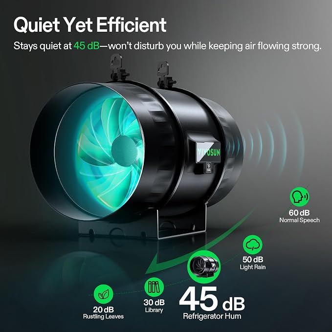 VIVOSUN Smart Air Filtration T8 Kit 8", AeroZesh T8 Inline Duct Fan