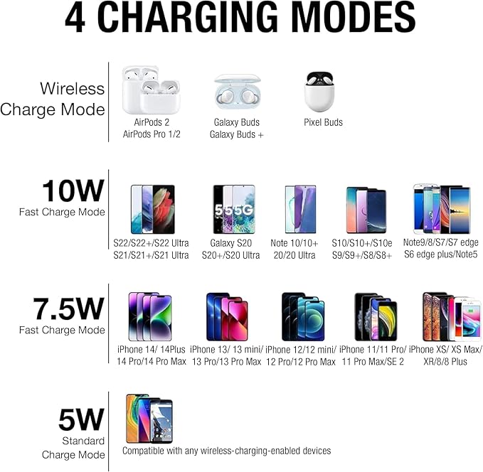 DEWALT Heavy Duty Wireless Charger 10W Max Fast Wireless Charging Pad | Compatible with iPhone 17/16/15/14/13/12/11/X/8 Pro Max Plus Samsung Galaxy S22/S21 AirPods