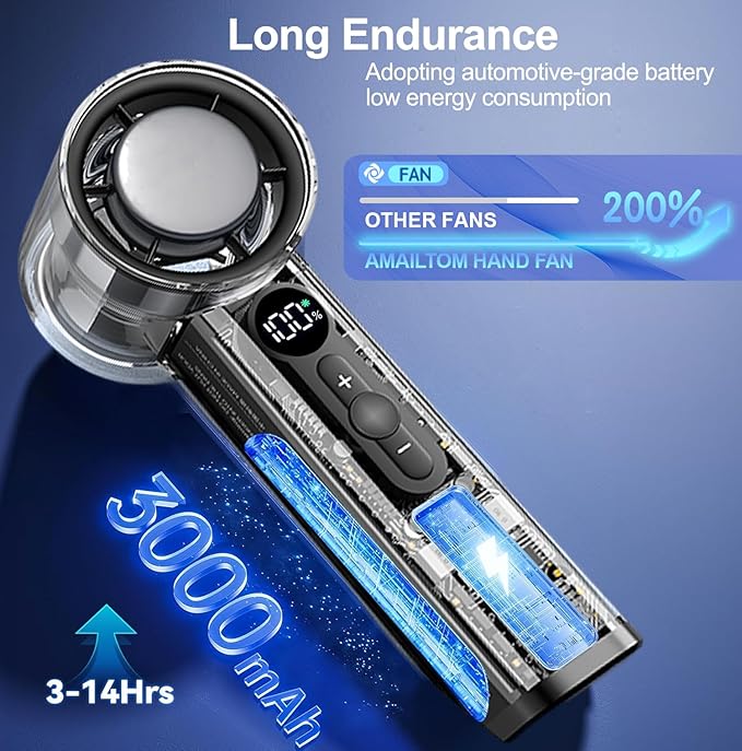 Portable Handheld Turbo Fan with Ice Cooling Plate, Personal Hand Held Mini Travel Fan 14000RPM Adjustable Speed 1-100, Portable Pocket AC Fans Rechargeable Digital Display, Gifts for Women Men Beach