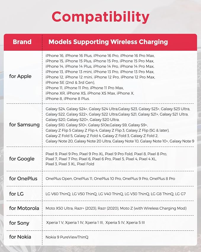 TAPTES Wireless Charger for Tesla Model 3 2020 Version (2017-2020) | Wireless Phone Charging Pad M3 Accessories Center ConsoleBefore Jun 2020 for iPhone 17/16/1Pro/12/Enabled Phones