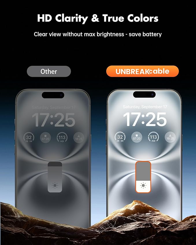 UNBREAKcable iPhone 15 Privacy Screen Protector 2-Pack Upgraded Dual-Tempered Glass + 2 Camera Lens Protectors 25° Anti-Spy Military-Grade 9H+ HD Clear Anti-Fingerprint 6.1 Inch