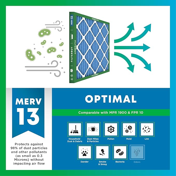 Filterbuy 14.5x27x5 Air Filter MERV 13 Optimal Smoke & Allergy Defense