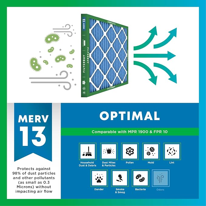 Filterbuy 21x23.5x5 Air Filter MERV 13 Optimal Smoke & Allergy Defense
